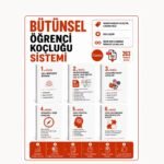 Bütünsel Öğrenci Koçluğu Sistemi, Öğrenci Koçluğu Hazır İş Paketi LGS Koçluğu, YKS Koçluğu - Görsel 25