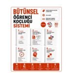 Bütünsel Öğrenci Koçluğu Sistemi, Öğrenci Koçluğu Hazır İş Paketi LGS Koçluğu, YKS Koçluğu