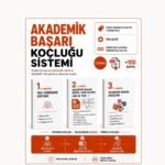 Akademik Başarı Koçluğu Sistemi: Öğrenci Koçları için Zaman Yönetimi, Hedef Belirleme, Planlamalar:  Koçluk Araçları (Canva Şablonu + PDF + Google Sheet))
