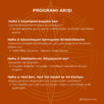 Benden Başka Ne Olur? Kariyer Dönüşüm Programı, Kariyer Planlama - Görsel 4